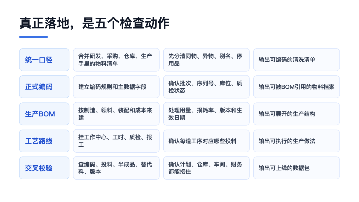 五个检查动作