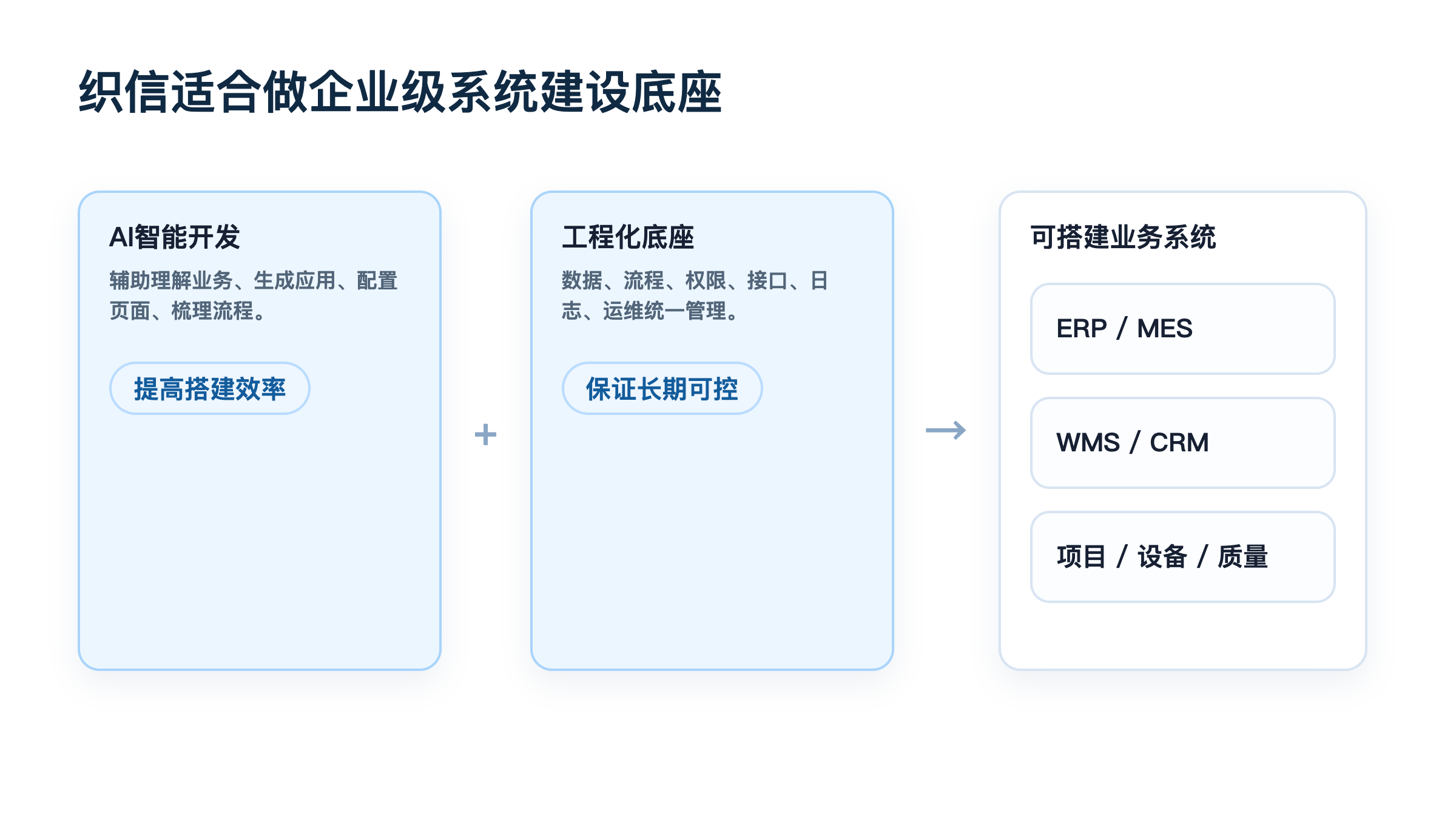 织信企业级系统建设底座