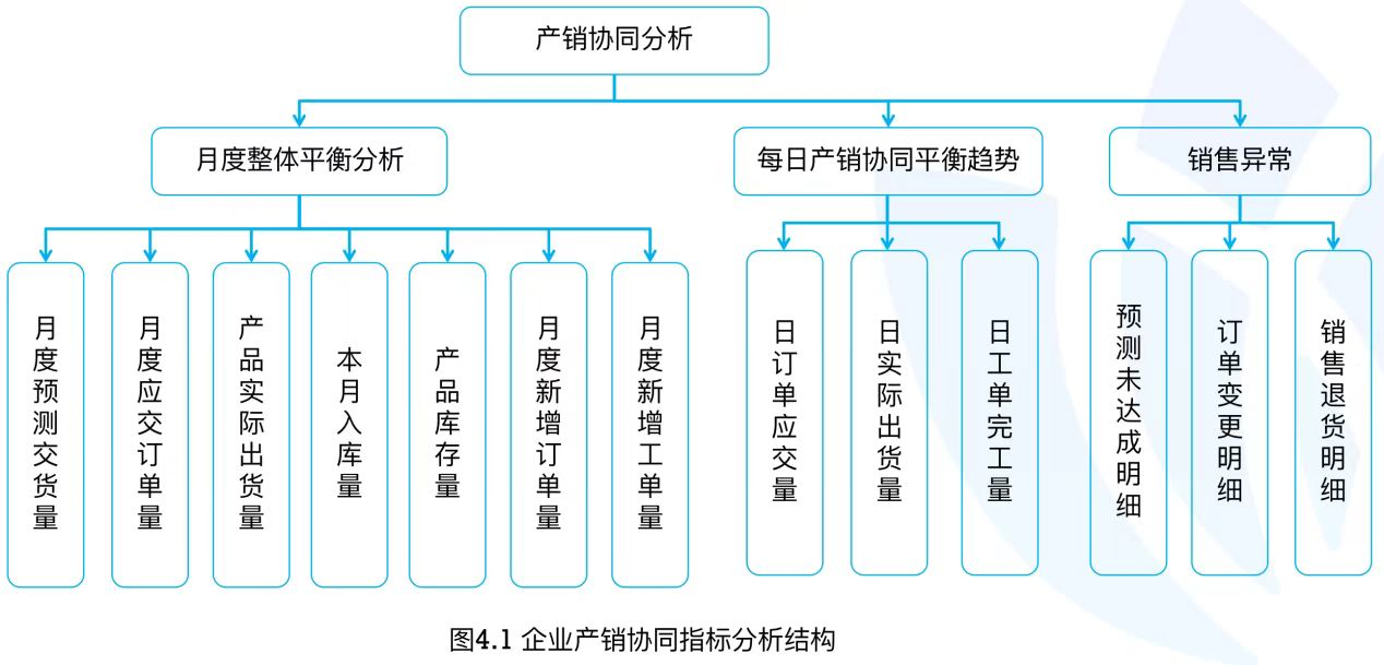 产品协同分析
