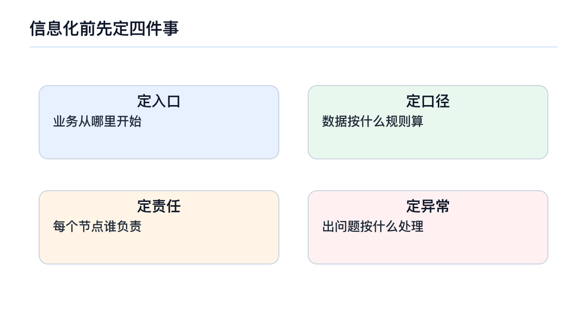 信息化前先定四件事