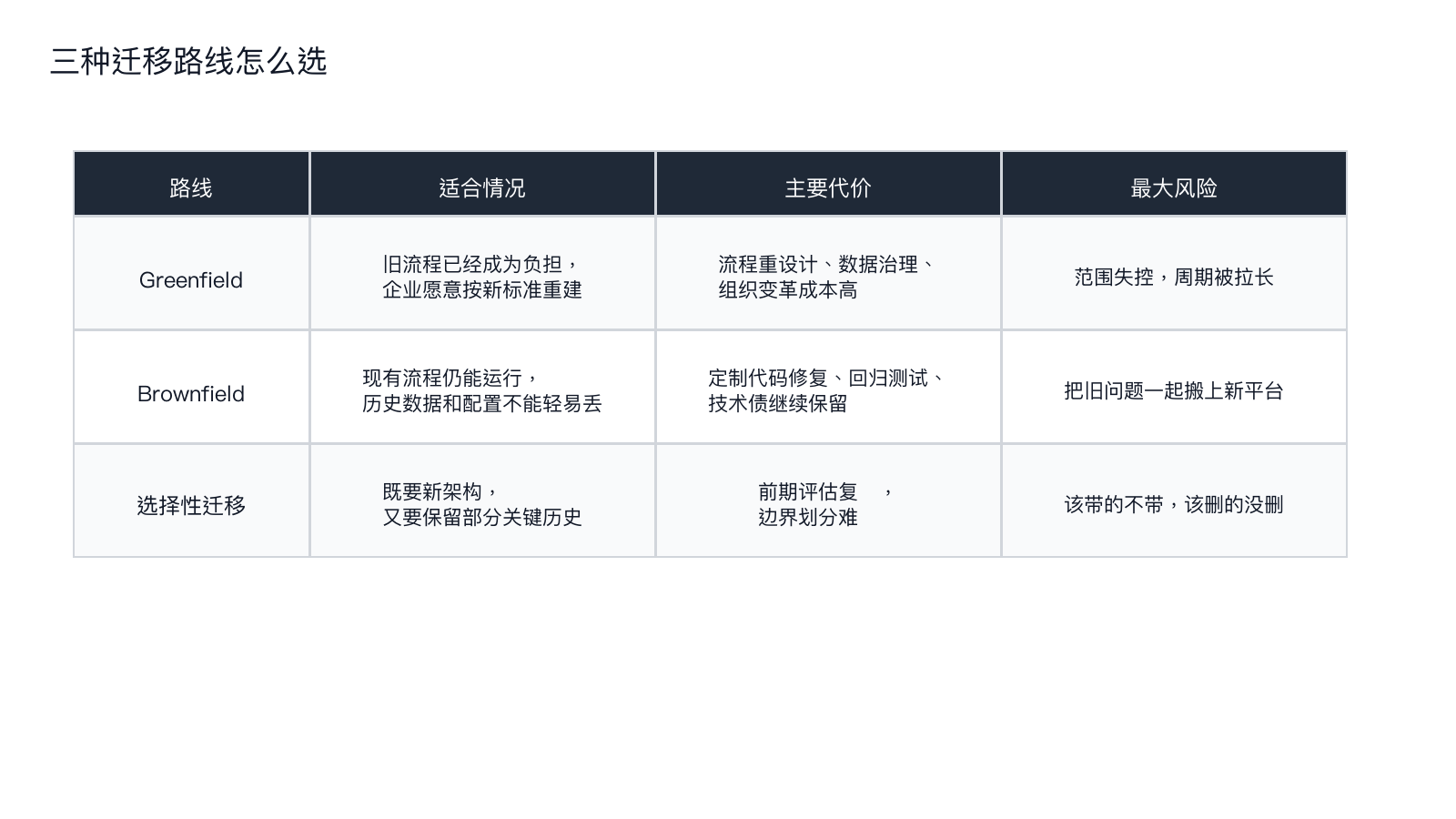 三种迁移路线怎么选