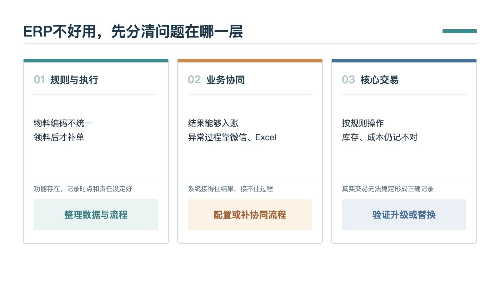 ERP不好用的三层问题示意