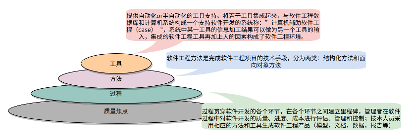 软件工程方法