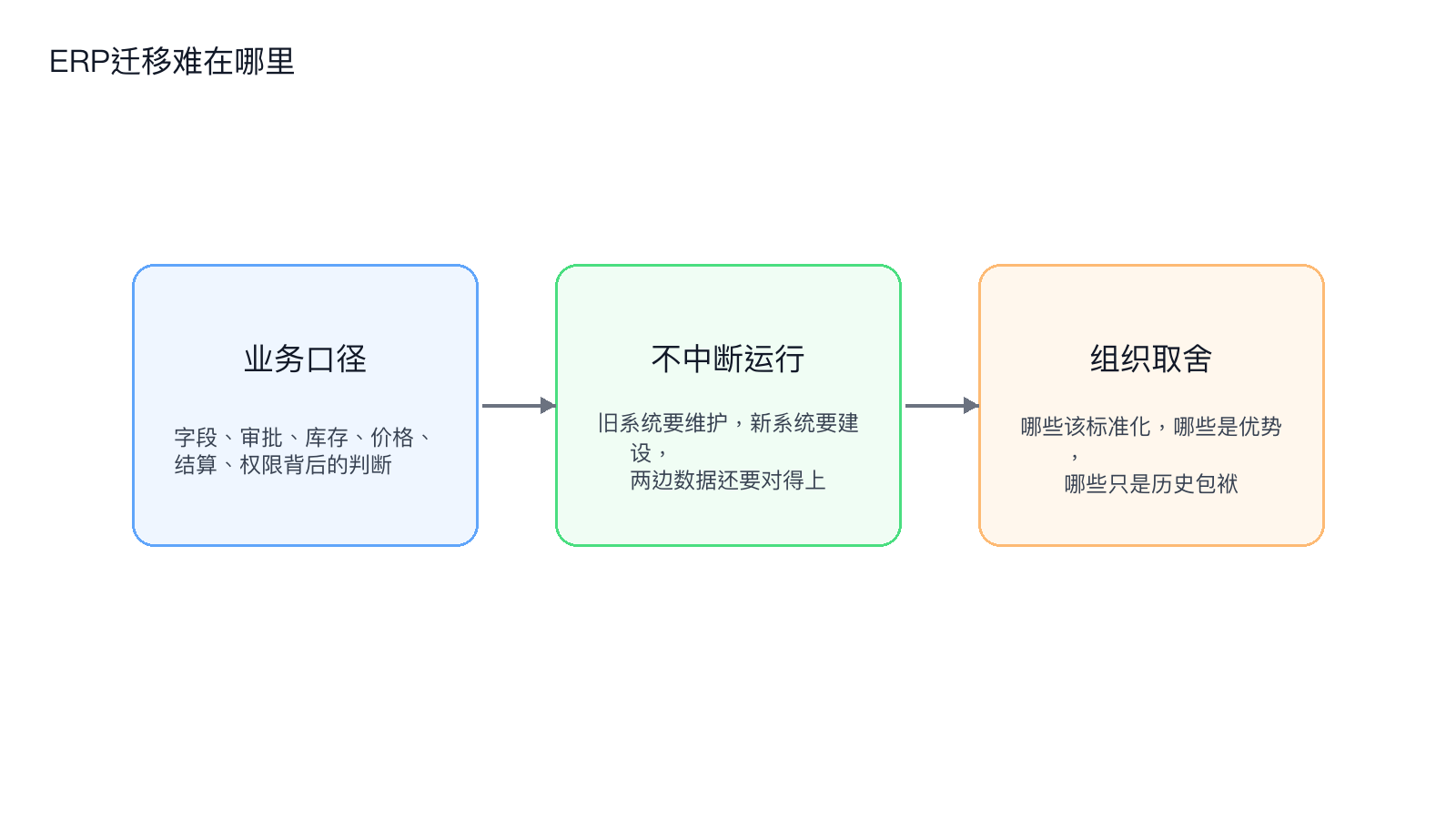 ERP迁移难在哪里