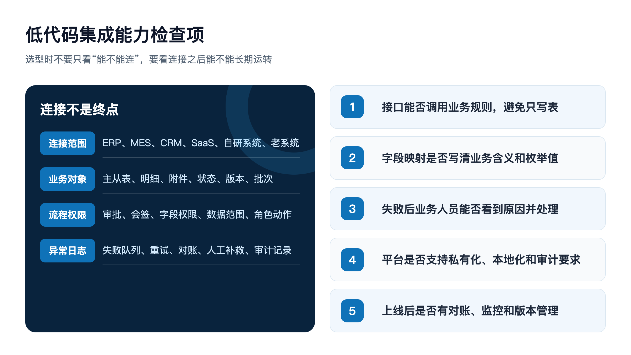 图4:低代码集成能力检查项