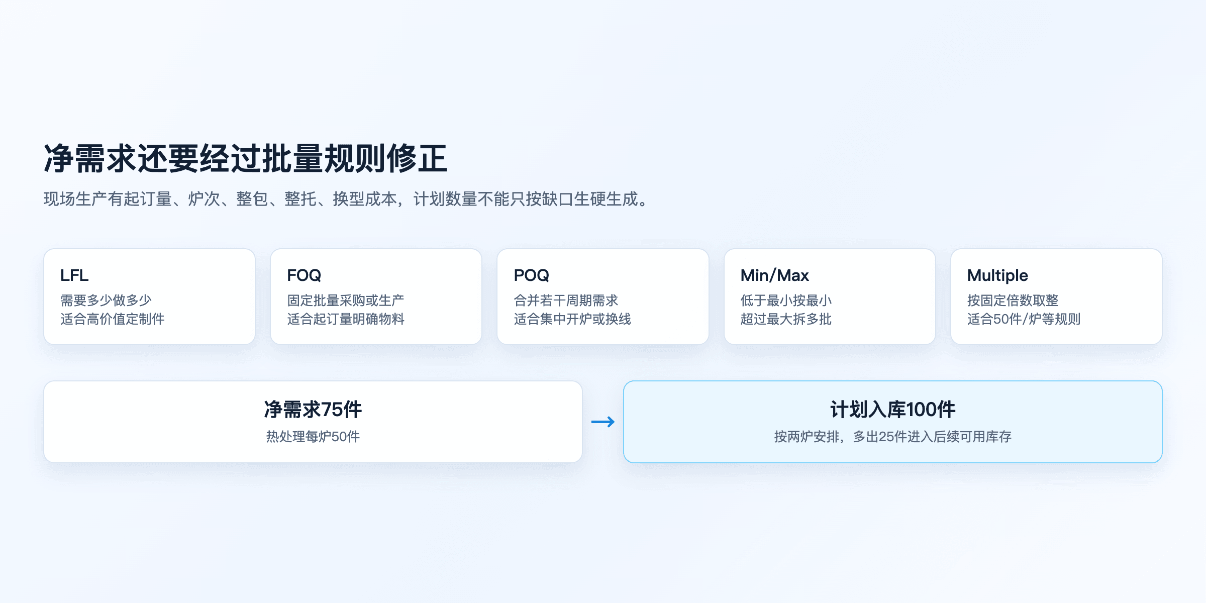 图5：五类批量规则