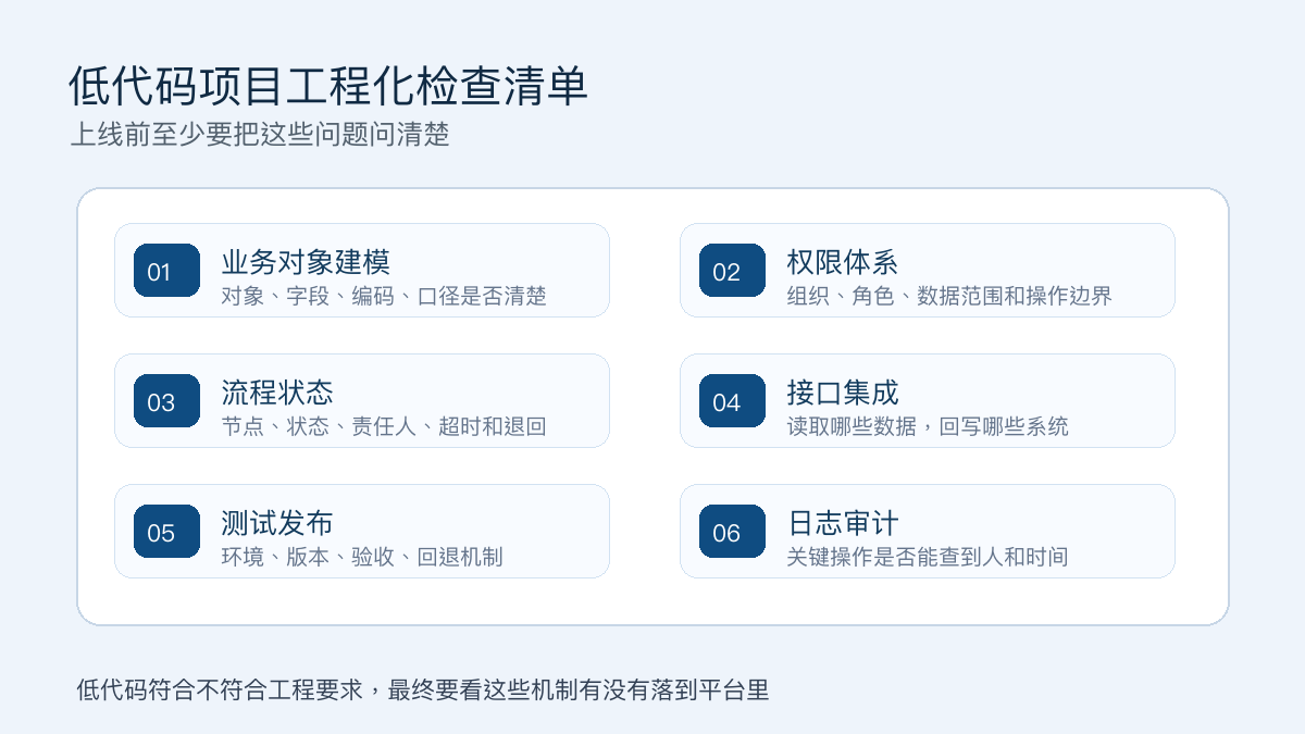 图4：低代码项目工程化检查清单
