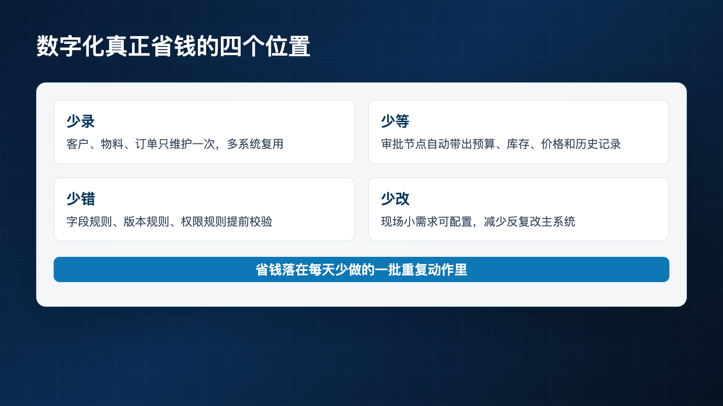 图2:省钱发生在四类动作里