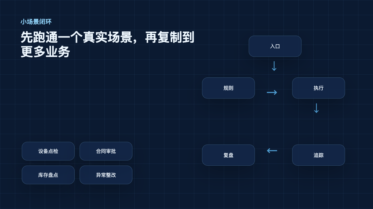 图5:小场景闭环先跑起来