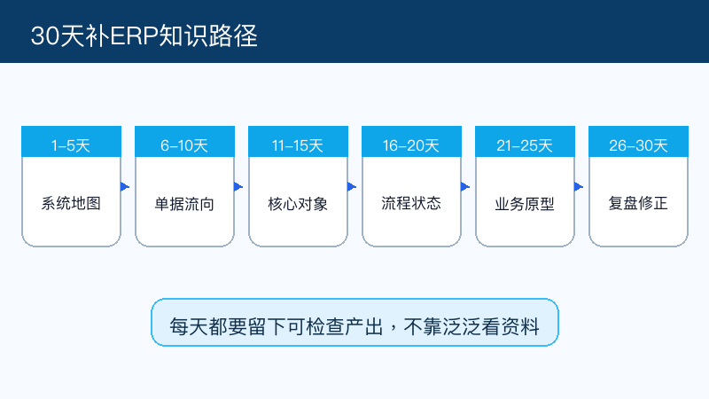 图4:30天补ERP知识,关键是每天都有可检查的产出