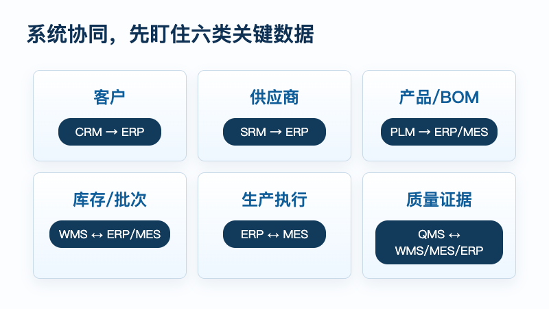 图5：七类系统协同要看六类关键数据
