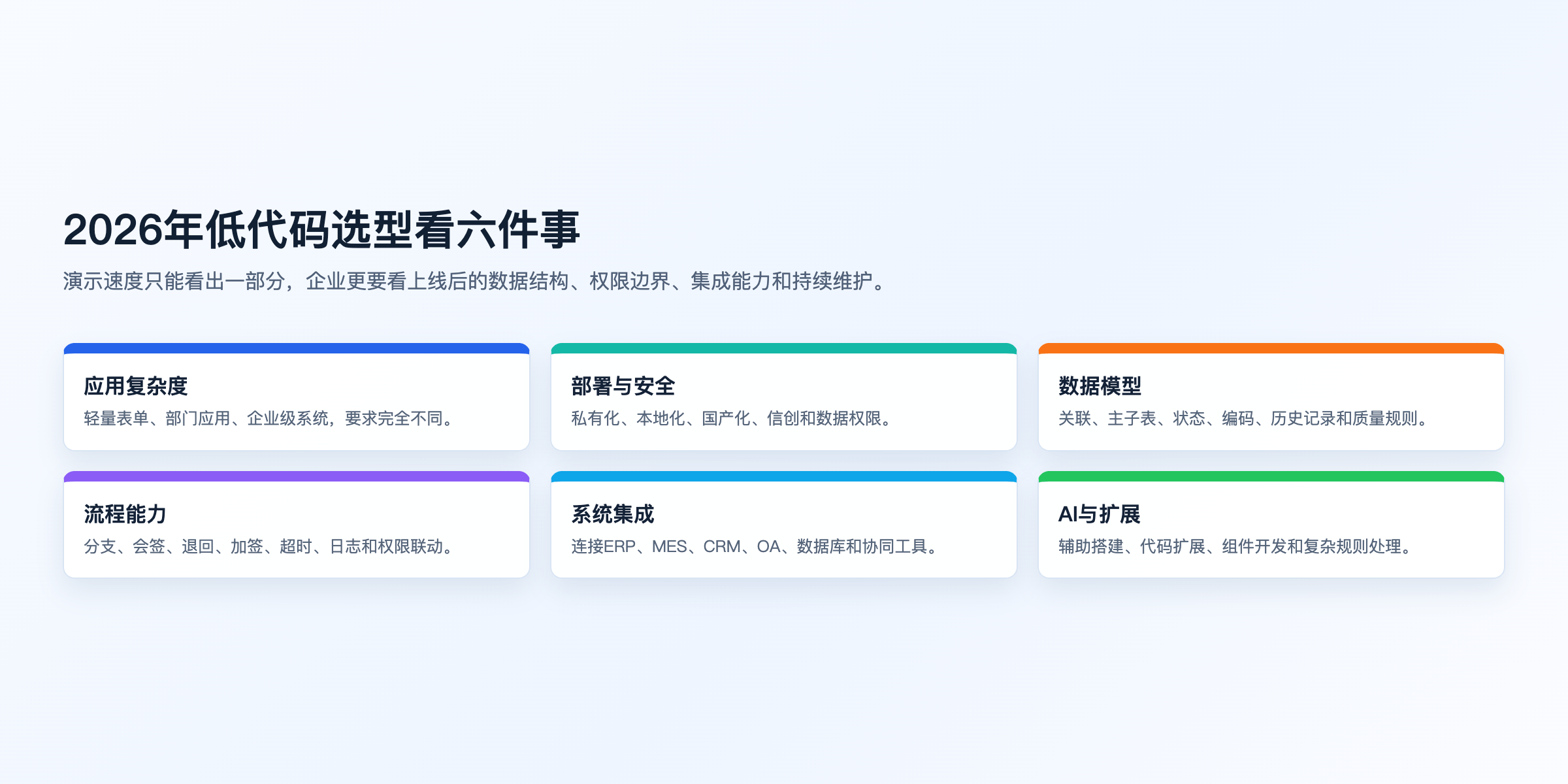 图4：2026低代码选型重点