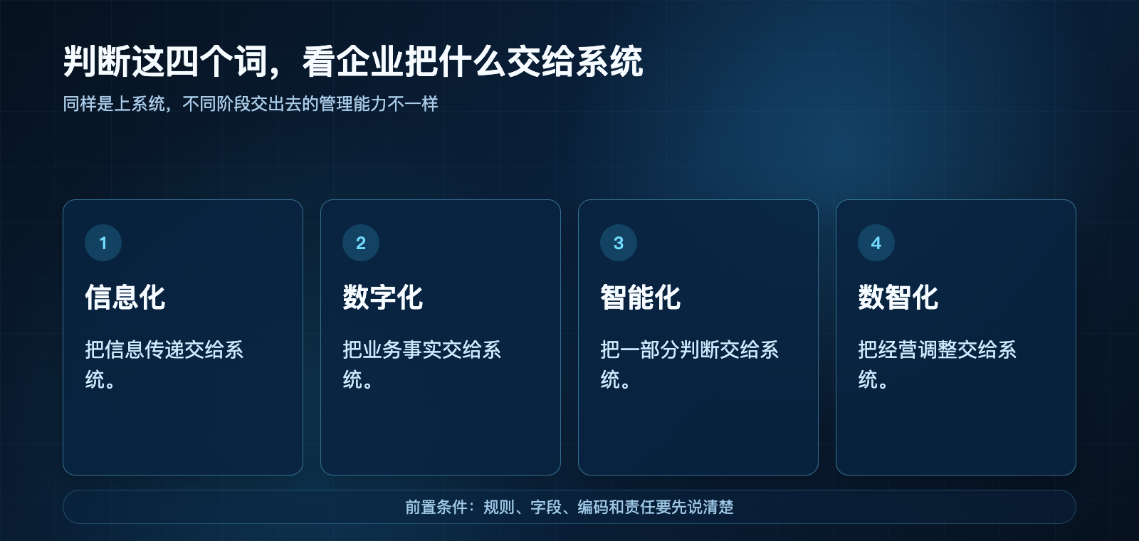 图1：四个概念的判断模型