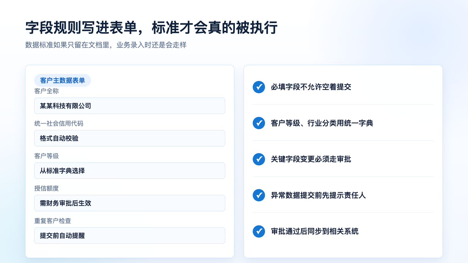 图3：字段规则写进表单