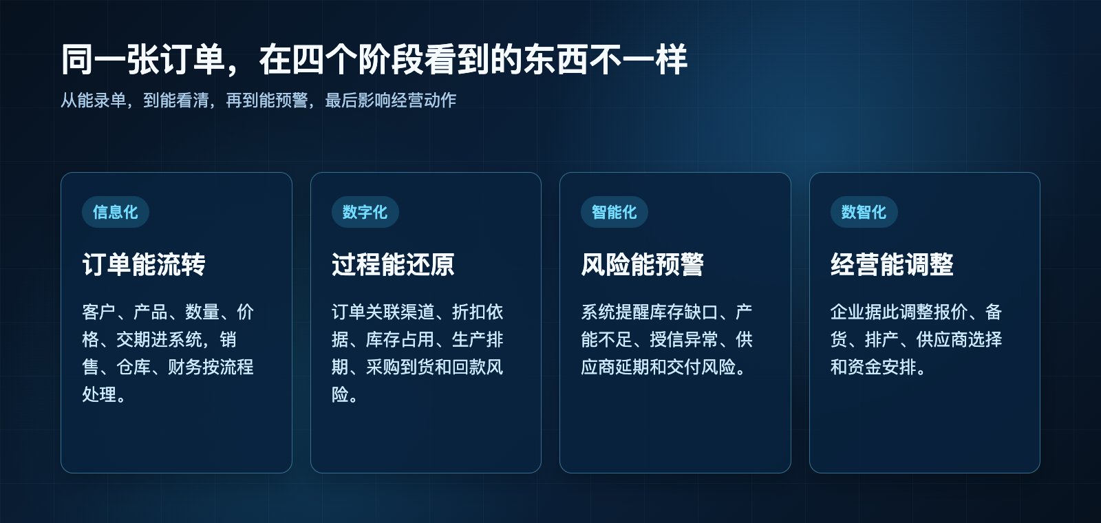 图2：一张订单的四层变化