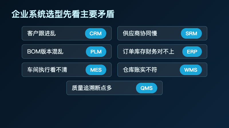 图6：企业系统选型先看主要矛盾