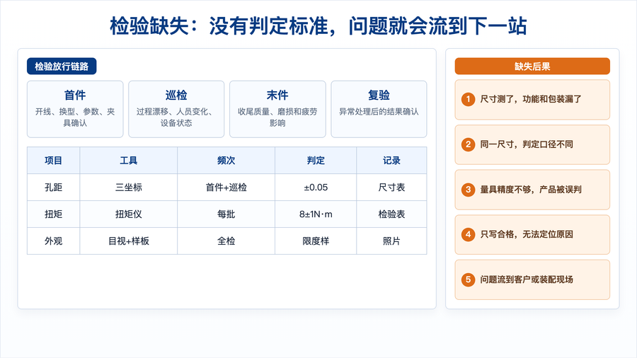 图6:检验缺失的放行与追溯检查