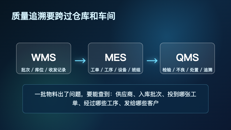 图4：仓库生产质量之间的追溯关系