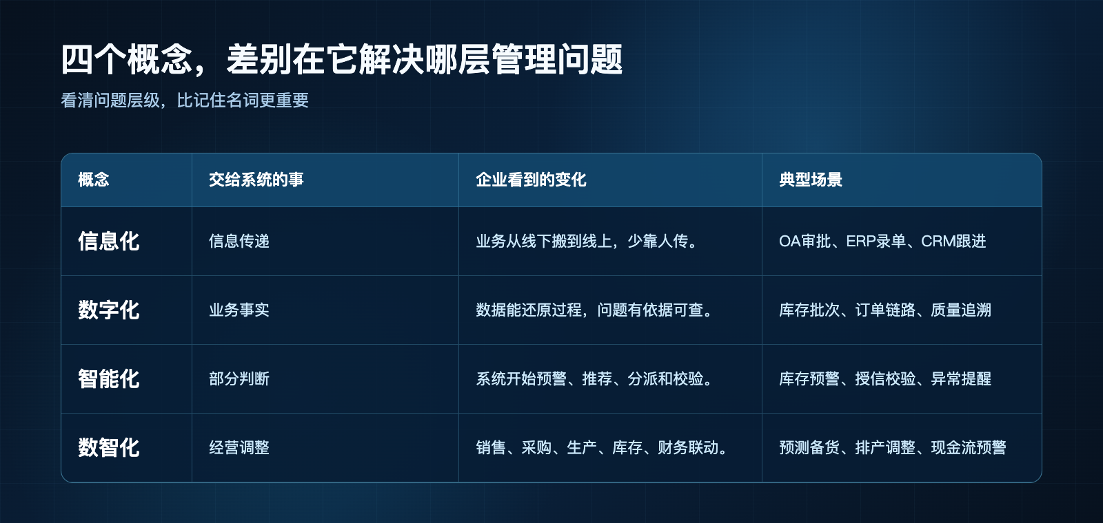 图3：四个概念对照表